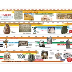 New 3500BC-AD2000 Timeline 4m Stone Age To Iron Age|Classroom Activities & Timelines