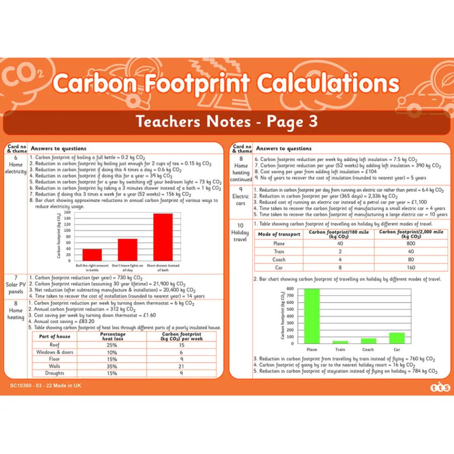 Clearance Carbon Footprint Calculations Experiments|Earth, Space & Weather