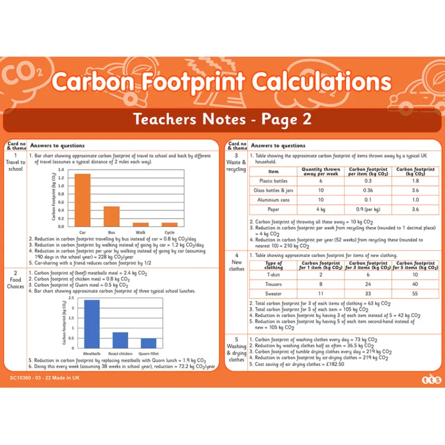 Clearance Carbon Footprint Calculations Experiments|Earth, Space & Weather