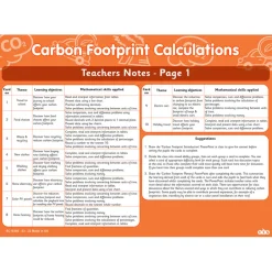 Clearance Carbon Footprint Calculations Experiments|Earth, Space & Weather