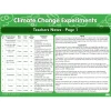 Discount Climate Change Experiments Experiments|Earth, Space & Weather