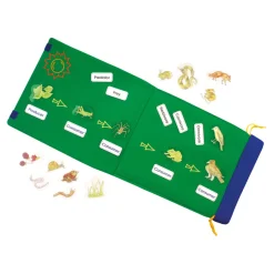 Clearance Foldout Animal Food Chain Animals & Minibeasts