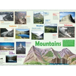 Outlet Mountains Curriculum 18pk Physical & Human Geography