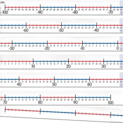 Sale Number Line -100 To 100 In Six Sections Exploring Numbers|Number & Place Value