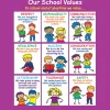 New Positive Playtime Wall Sign Our School Values Signs|Coaching Resources