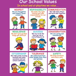 New Positive Playtime Wall Sign Our School Values Signs|Coaching Resources