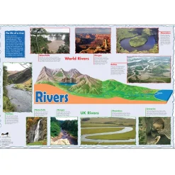 Online Rivers Curriculum 19pk Physical & Human Geography