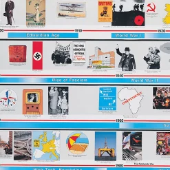 Clearance 20th Century Timeline 4m Second World War|Festivals & Celebrations
