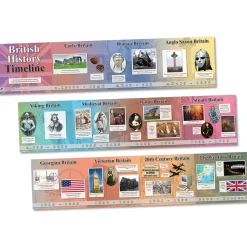 Online Timeline of British History 3m Historical People & Events|Classroom Activities & Timelines