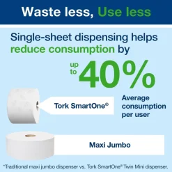 Clearance TORK® SmartOne® Toilet Roll Dispenser Washroom|Washroom