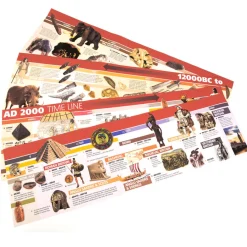Hot 12,000BC to 2000AD Timeline 4m Historical People & Events|Classroom Activities & Timelines