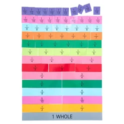 Sale Fraction-Wall Class Pack Transition|Fractions, Decimals & Percentages