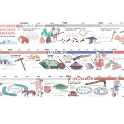 Outlet Stone Age to Iron Age Timelines Historical People & Events|Stone Age To Iron Age