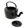 Online Victorian Kitchen Artefacts Historical Artefacts|The Past And Present Day