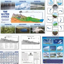 Discount Water Cycle Curriculum Pack Historical Artefacts|Classroom Activities & Timelines