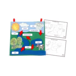 Discount Water Cycle Wall Hanging Physical & Human Geography
