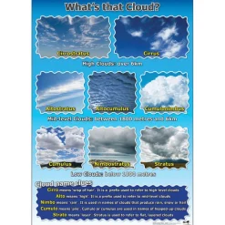 Weather Curriculum 18pk Physical & Human Geography