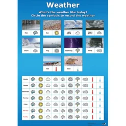 Weather Curriculum 18pk Physical & Human Geography